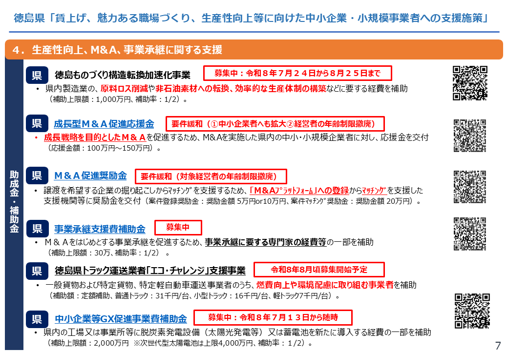 【徳島県】賃上げ、魅力ある職場づくり、生産性向上等に向けた中小企業・小規模事業者への支援施策7