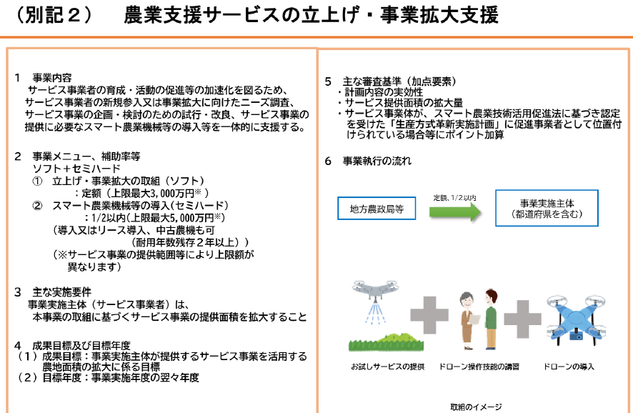 農業支援サービス事業ポンチ絵