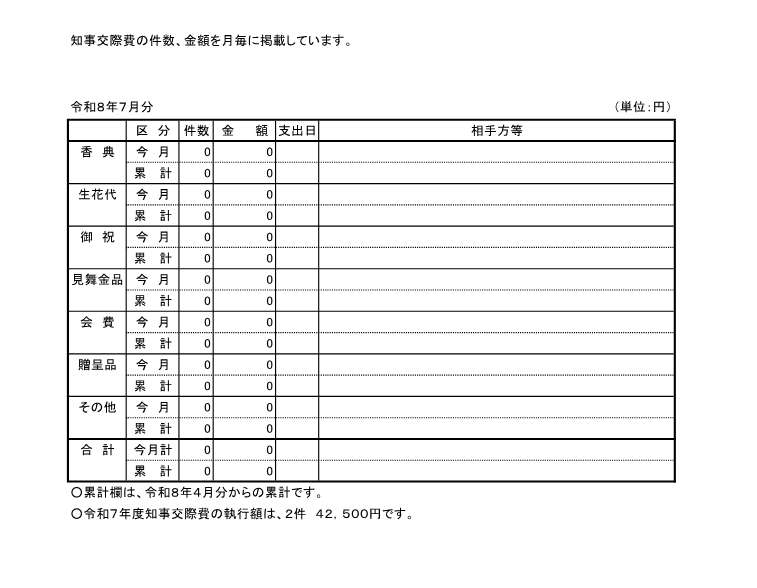 2026年7月交際費執行状況