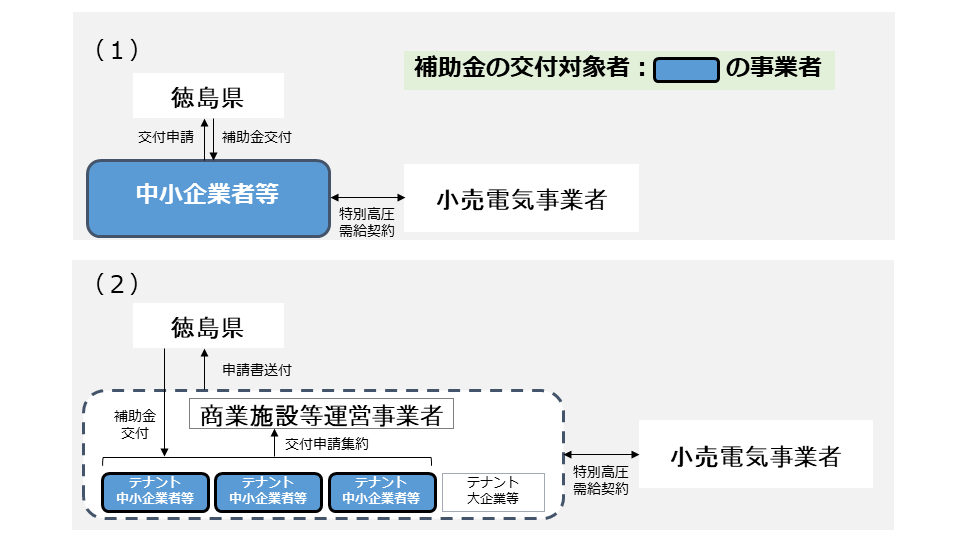 概要図