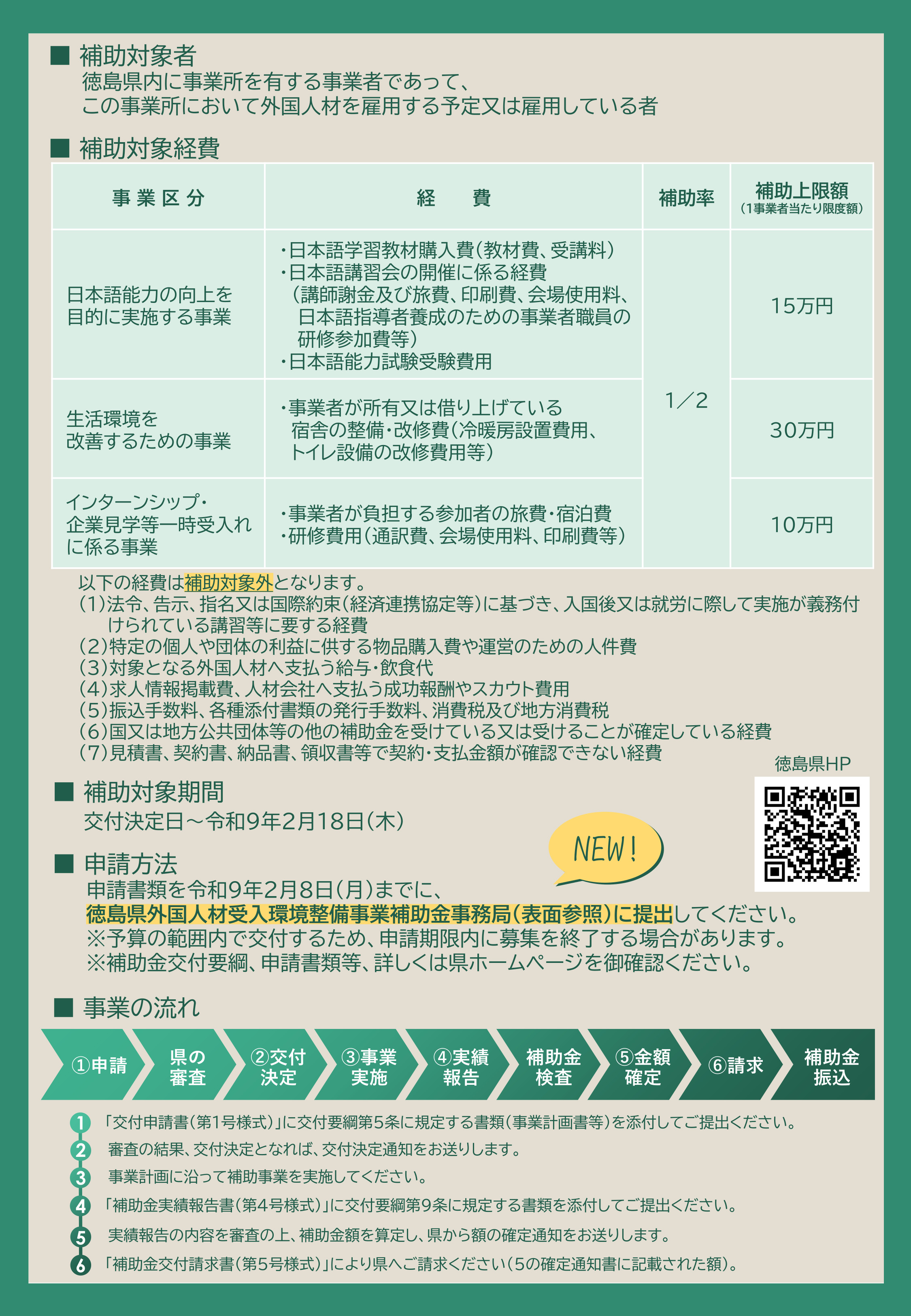 徳島県外国人材受入環境整備事業補助金チラシ（裏）