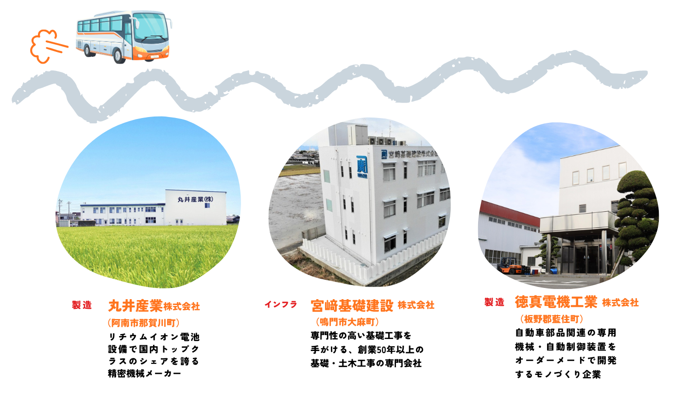 訪問先企業3社