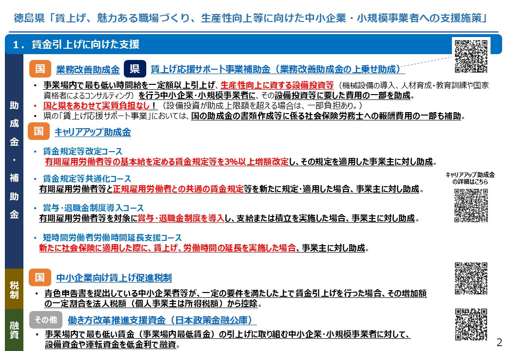 【徳島県】賃上げ、魅力ある職場づくり、生産性向上等に向けた中小企業・小規模事業者への支援施策2