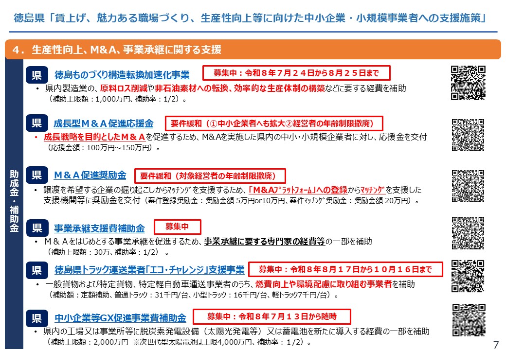 【徳島県】賃上げ、魅力ある職場づくり、生産性向上等に向けた中小企業・小規模事業者への支援施策7