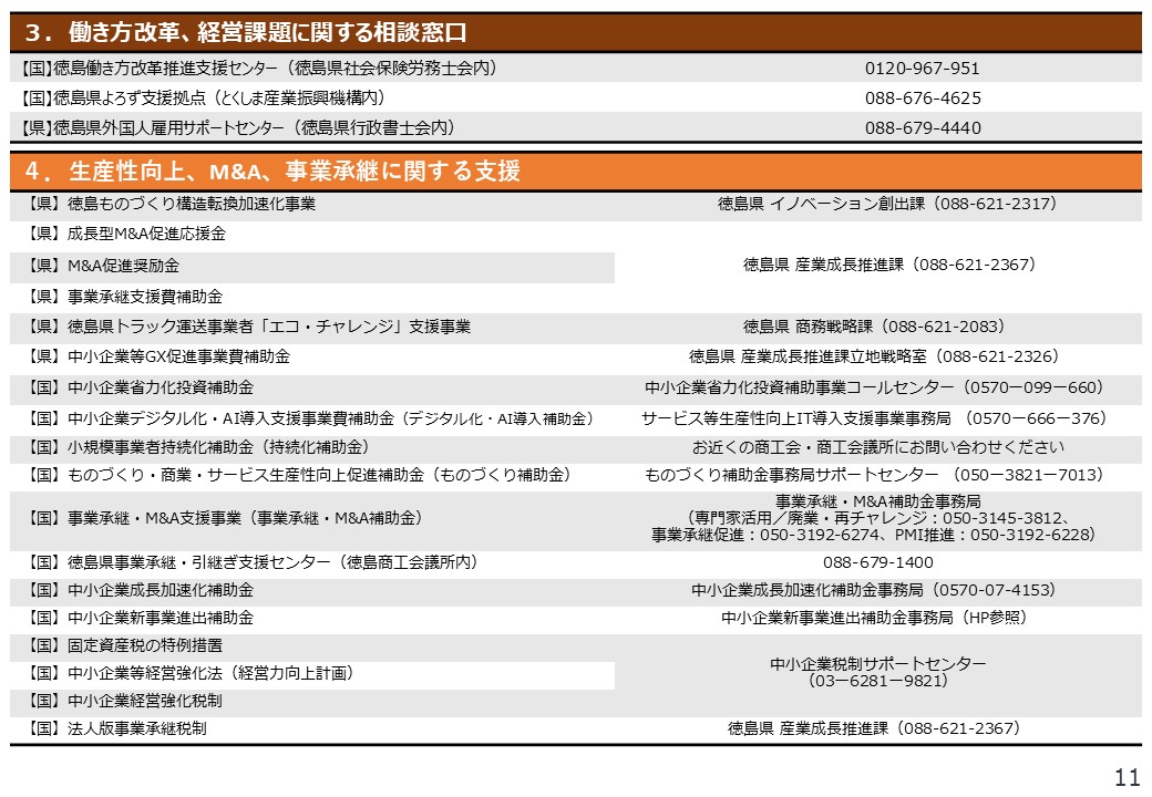 【徳島県】賃上げ、魅力ある職場づくり、生産性向上等に向けた中小企業・小規模事業者への支援施策11
