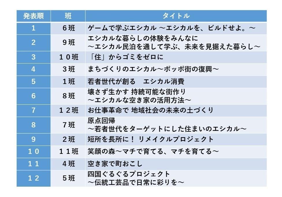 プレゼン発表タイトル