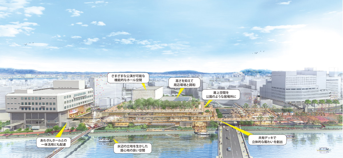 さまざまな公演が可能な機能的なホール空間
高さを抑えて周辺環境と調和
屋上空間を公園のような居場所に
あわぎんホールとの一体活用にも配慮
水辺の立地を生かした居心地の良い空間
共有デッキで立体的な賑わいを創出