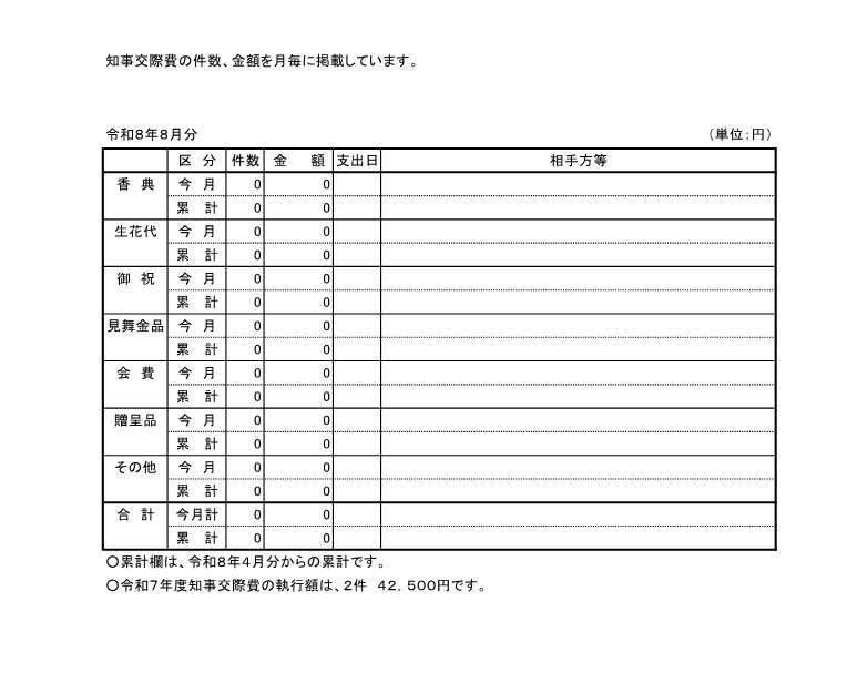 2026年8月交際費執行状況