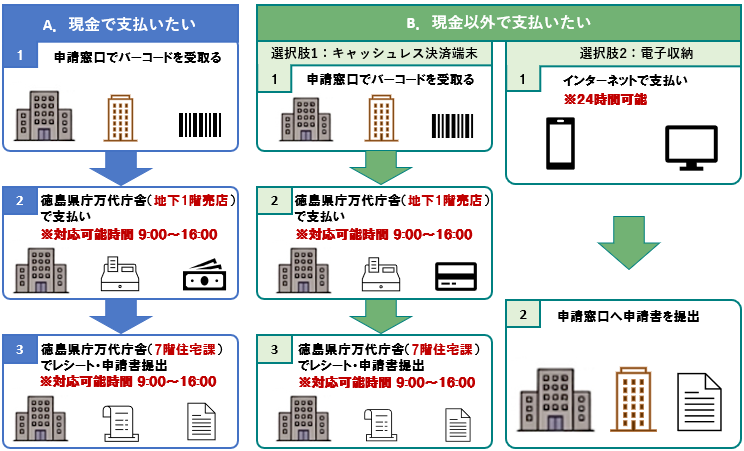 【宅建業法関係】手数料納付イメージ