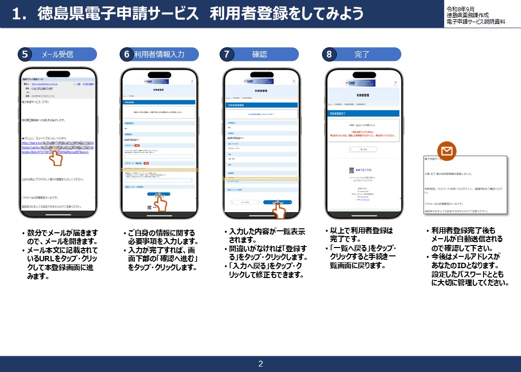 徳島県電子申請サービス簡易ガイド（徳島県薬務課作成）