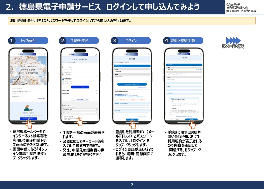 徳島県電子申請サービス簡易ガイド（徳島県薬務課作成）