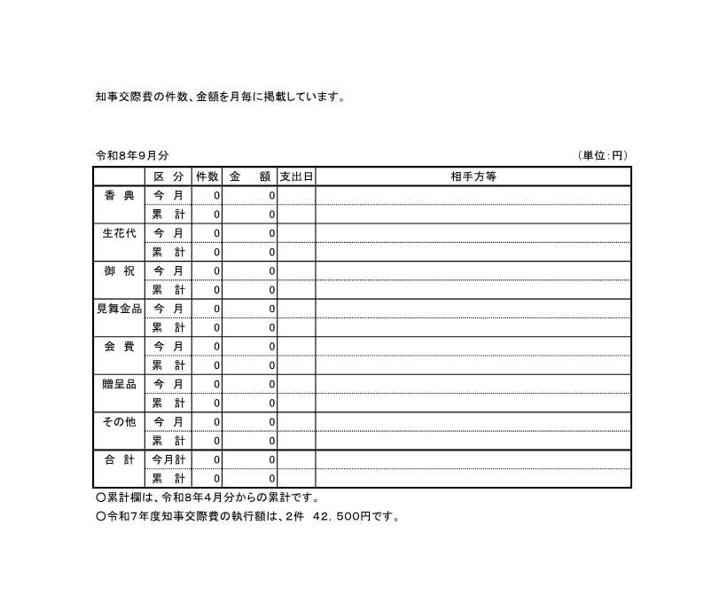 2026年9月交際費執行状況