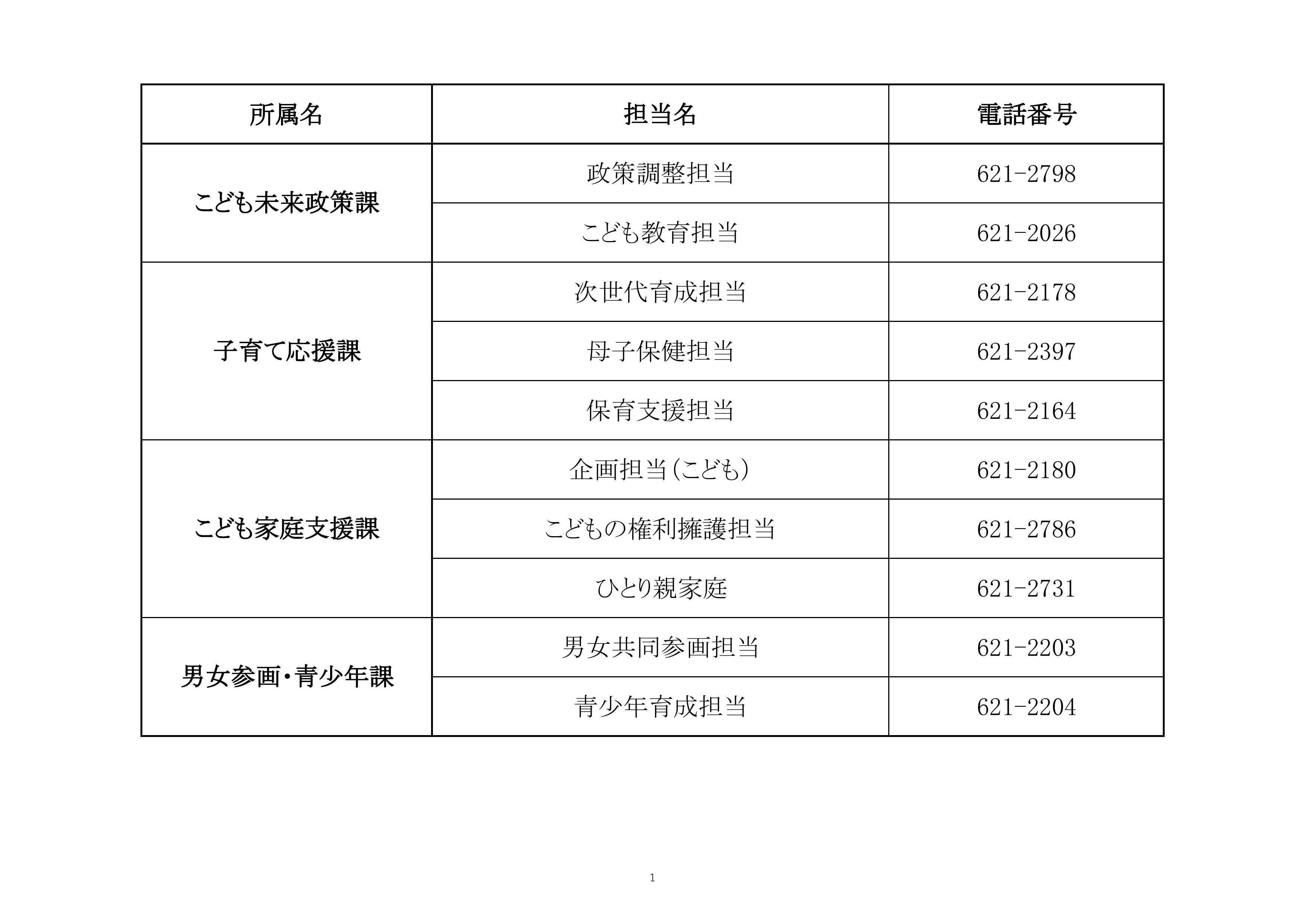 【こども未来部_本庁舎】電話番号一覧