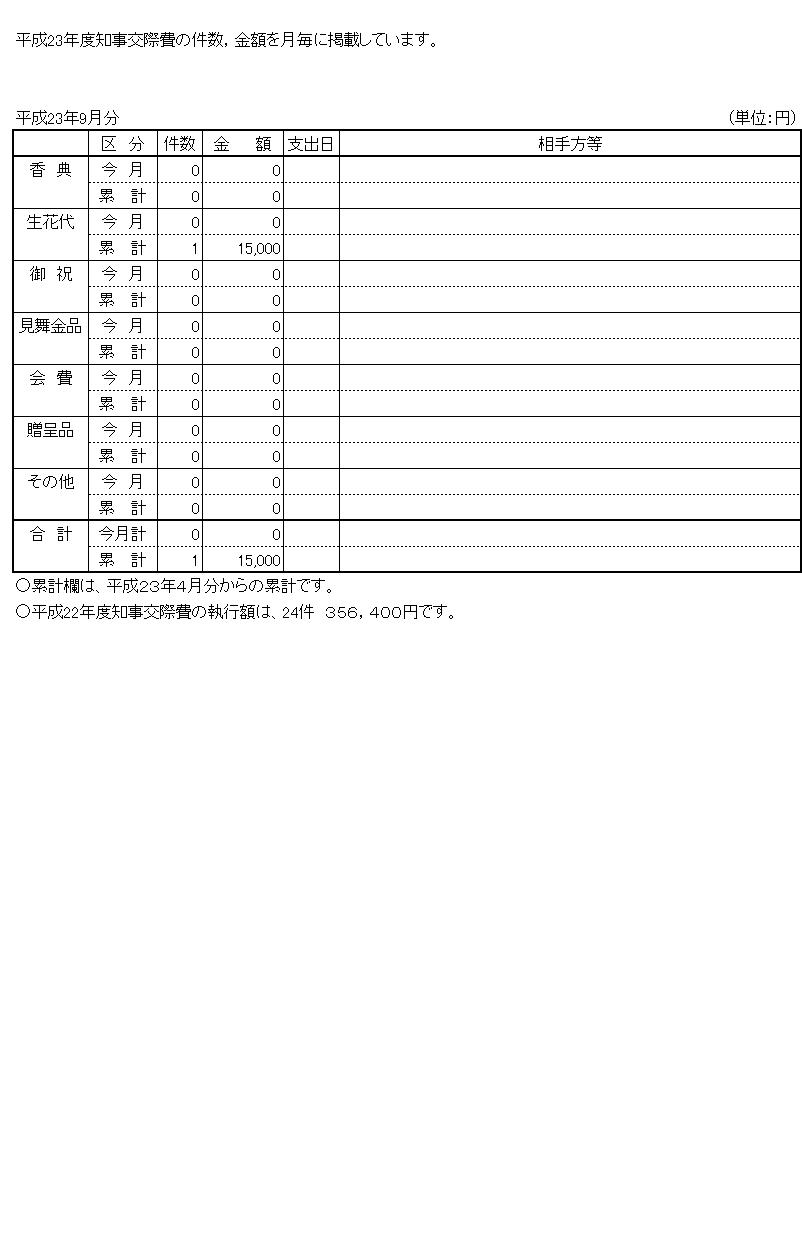 11年9月交際費執行状況