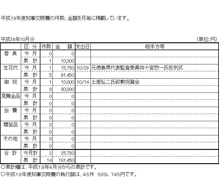 07年10月交際費執行状況