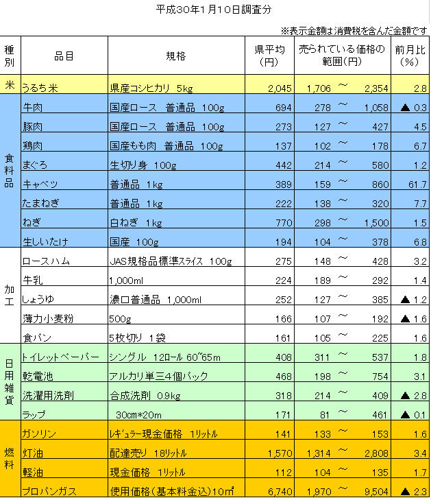 平成30年1月10日調査分の画像