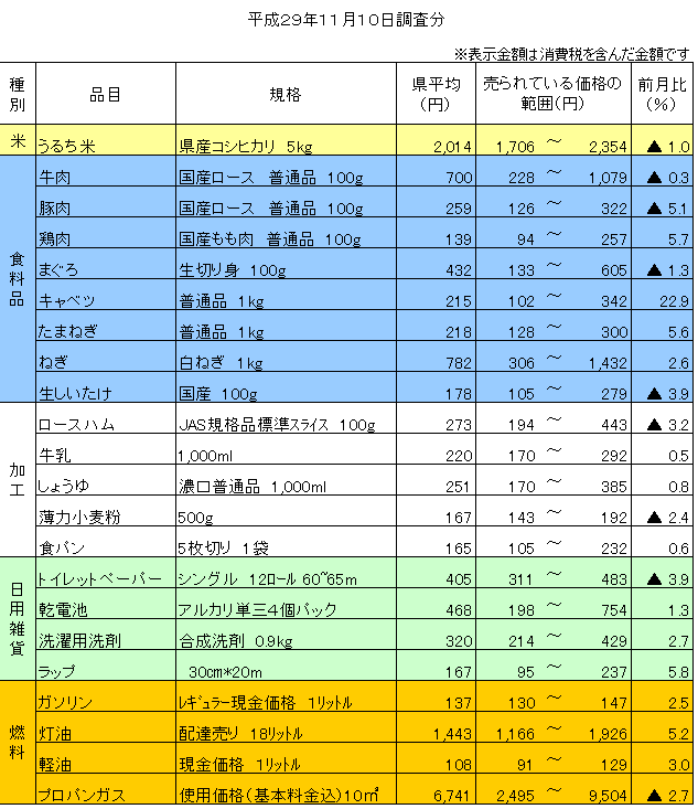 平成29年11月10日調査分の画像