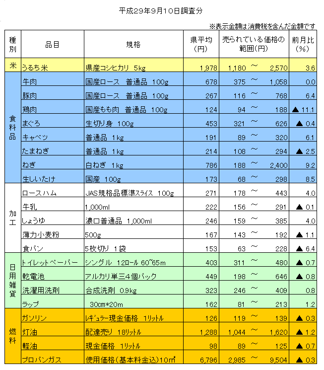 平成29年9月10日調査分の画像