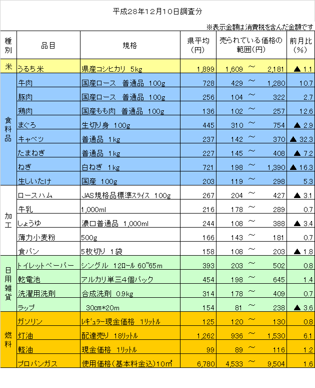 平成28年12月10日調査分の画像