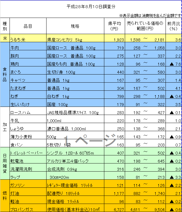 平成28年8月10日調査分の画像