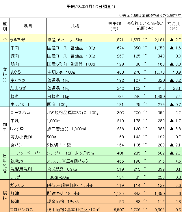 平成28年6月10日調査分の画像