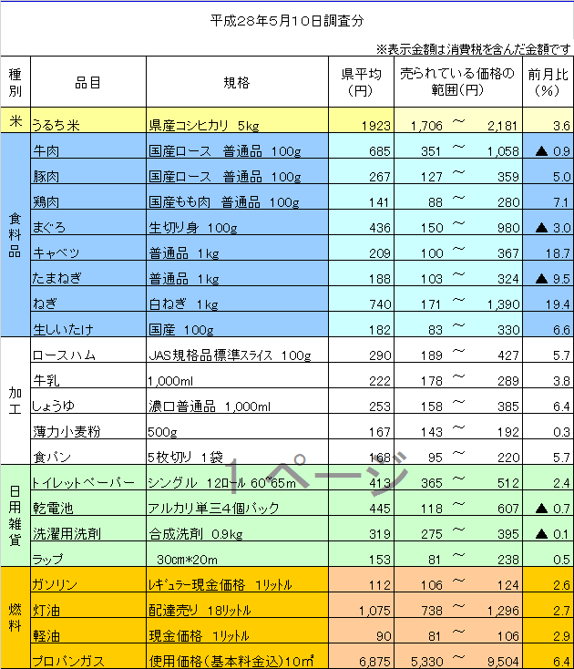 平成28年5月10日調査分の画像