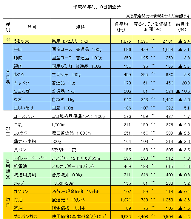 平成28年3月10日調査分の画像