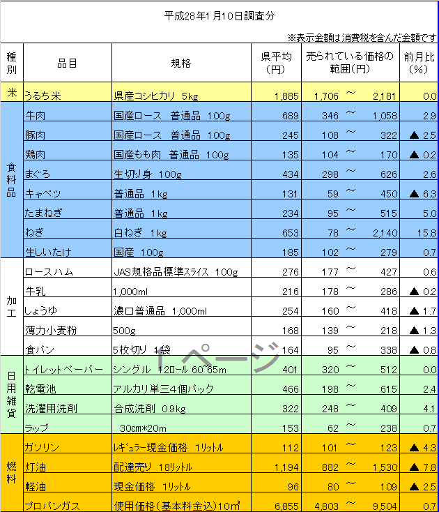 平成28年1月10日調査分の画像