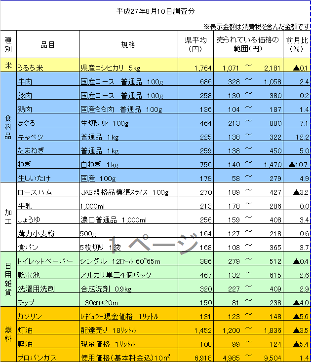 平成27年8月10日調査分の画像