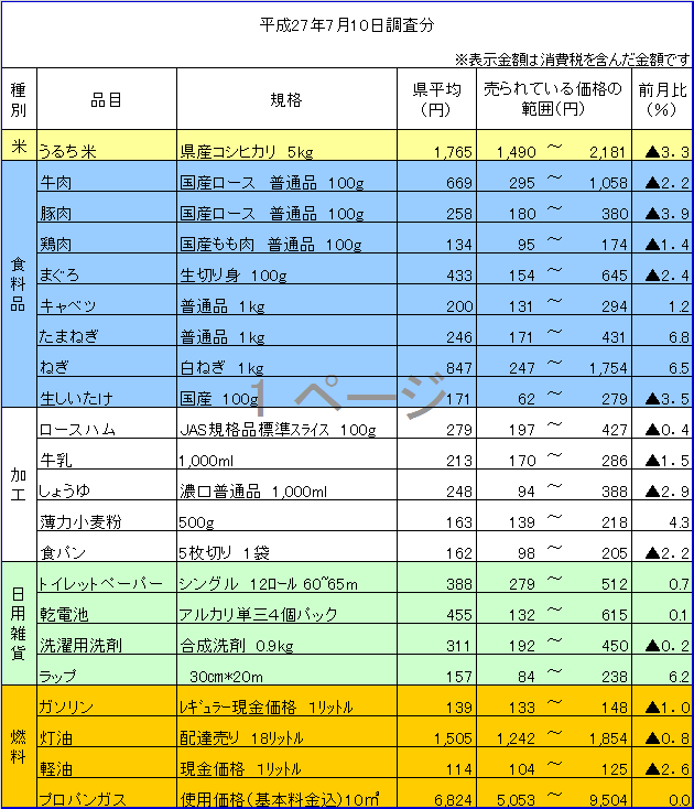 平成27年7月10日調査分の画像