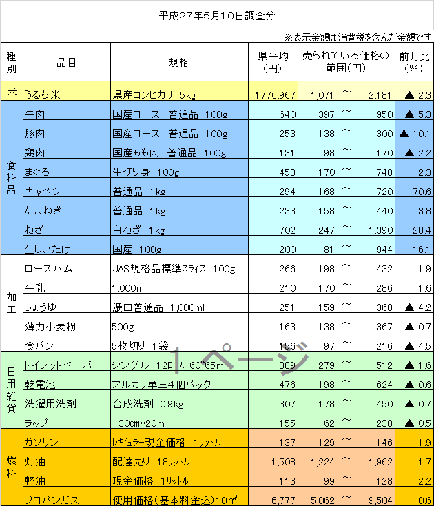 平成27年5月10日調査分の画像