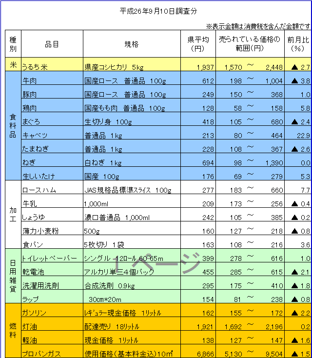 平成26年9月10日調査分の画像