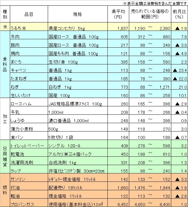 平成23年6月10日調査分の画像