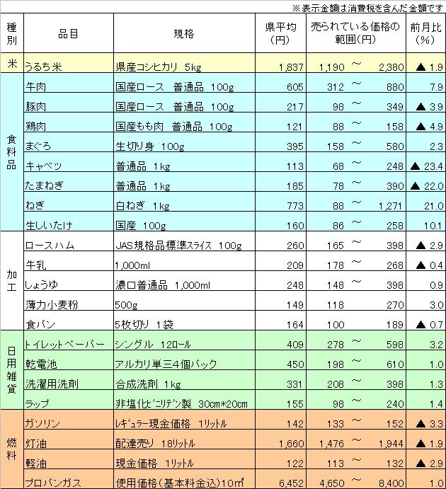 平成23年6月10日調査分の画像