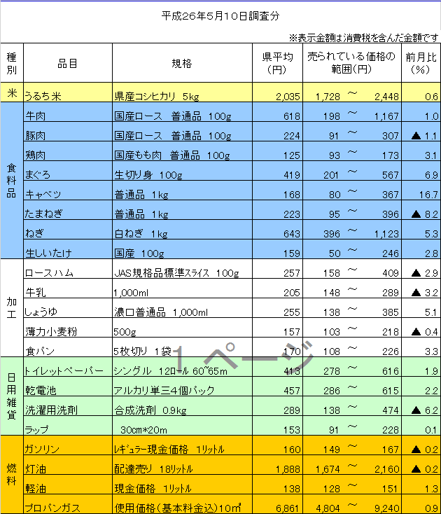 平成26年5月10日調査分の画像