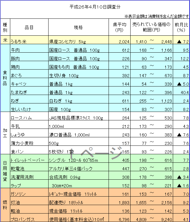 平成26年4月10日調査分の画像