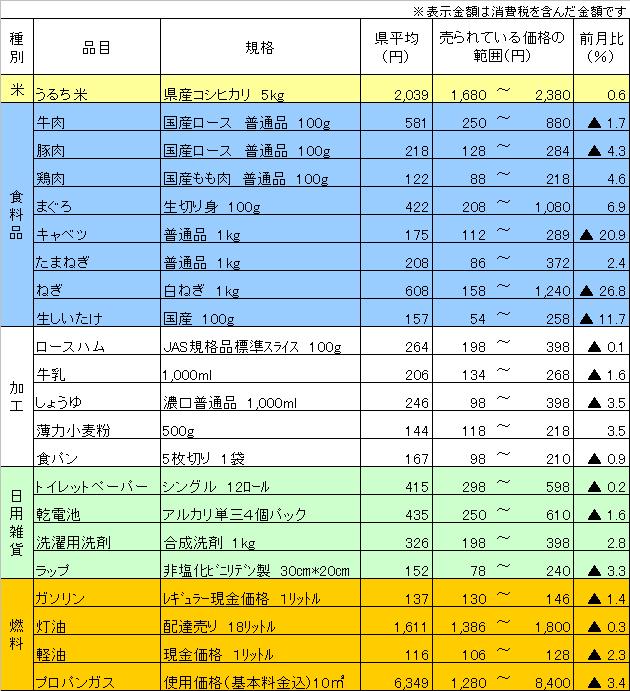 平成23年11月10日調査分の画像