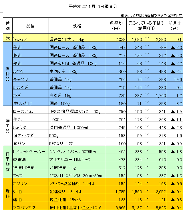 平成25年11月10日調査分の画像