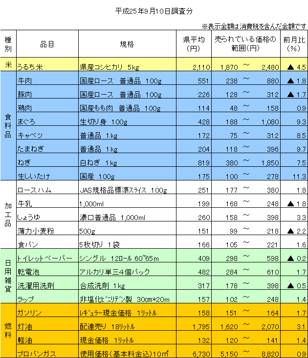 平成25年9月10日調査分の画像