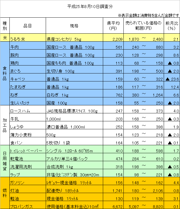 平成25年8月10日調査分の画像