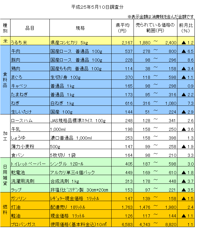 平成25年5月10日調査分の画像