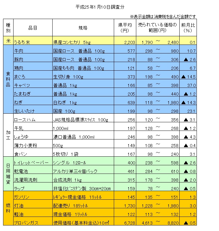 平成25年1月10日調査分の画像