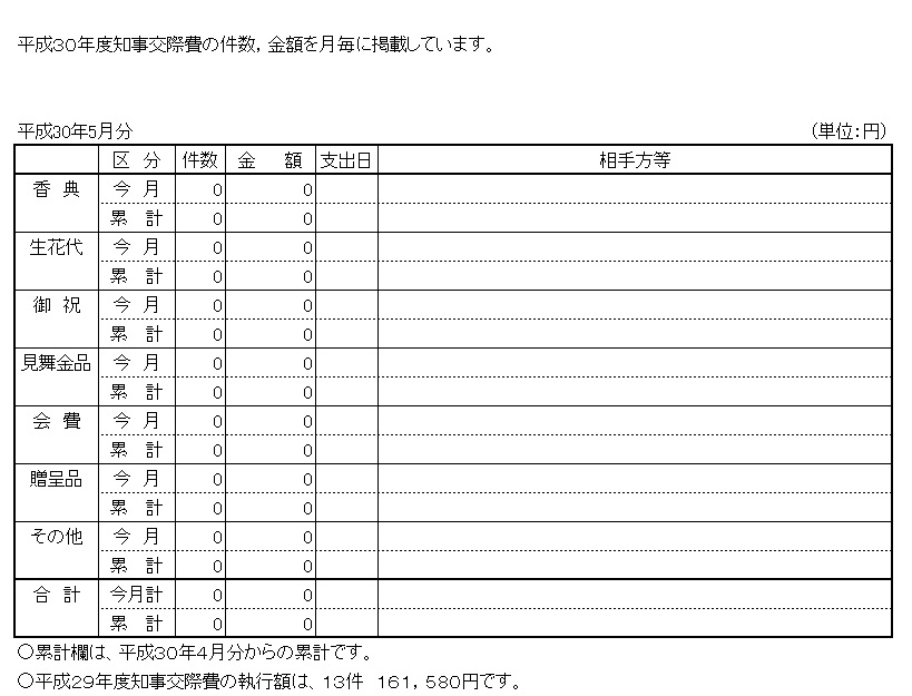 2018年5月交際費執行状況