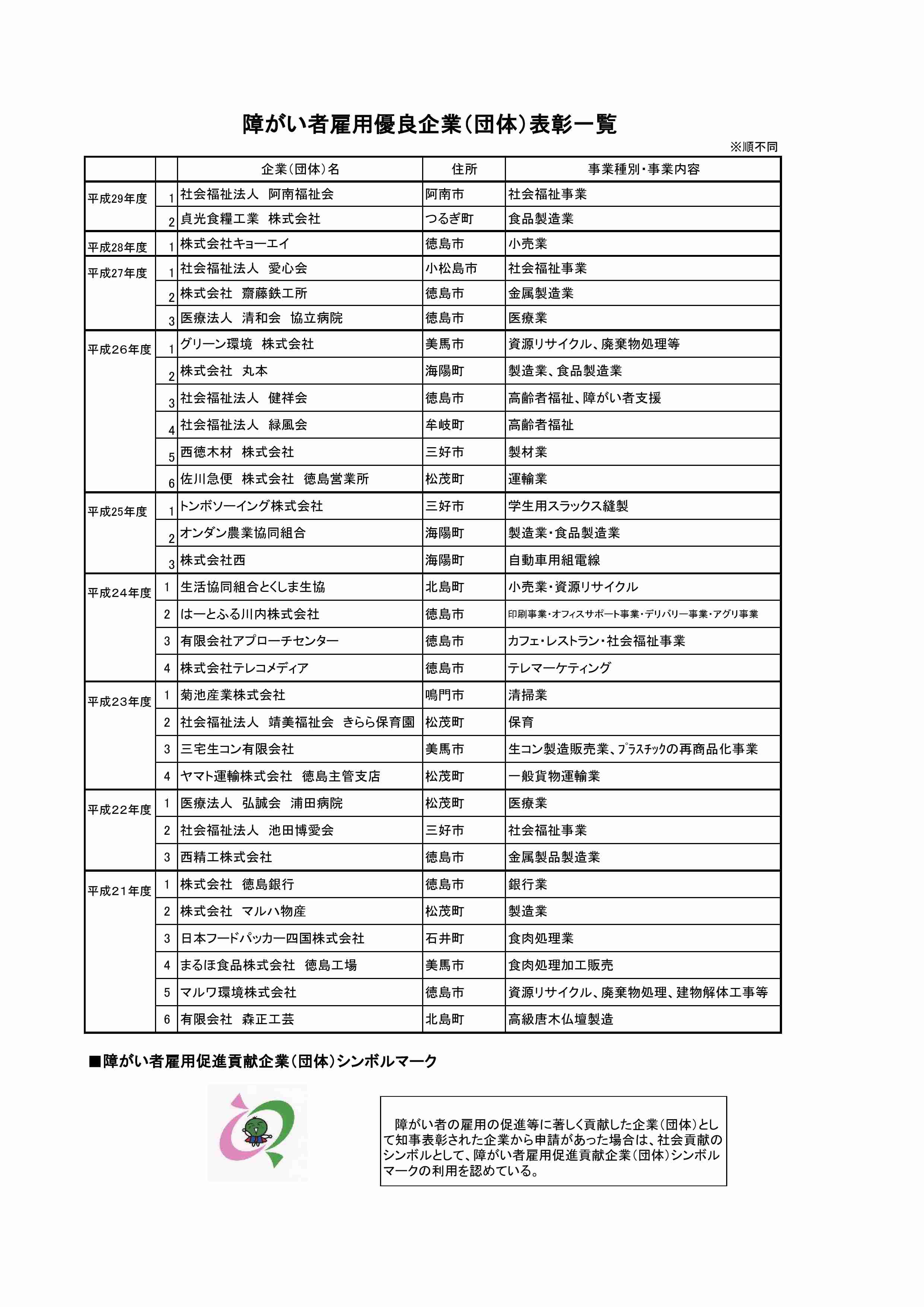 これまでの表彰企業一覧表