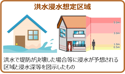 洪水で堤防が決壊した場合等に浸水が予想される区域と浸水深等を図示したものを閲覧できる