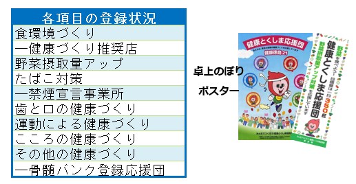 各項目の登録状況