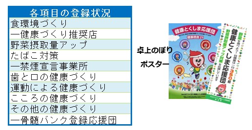 各項目の登録状況