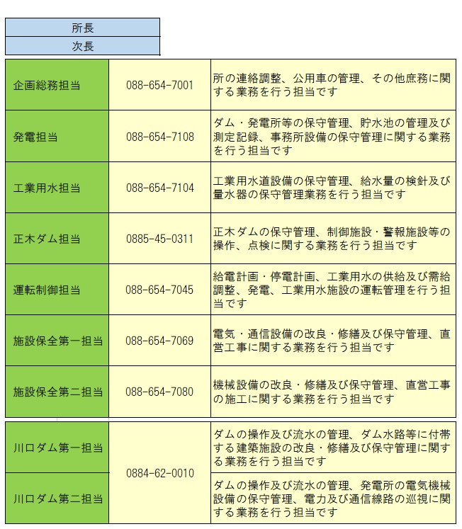 企業局総合管理推進センター