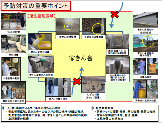 発生予防対策の重要ポイント1