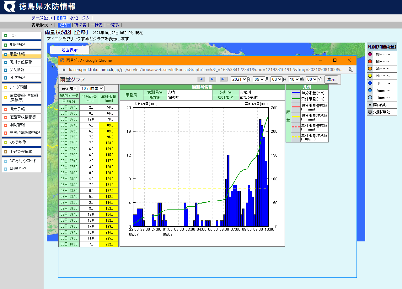水防情報（雨量）